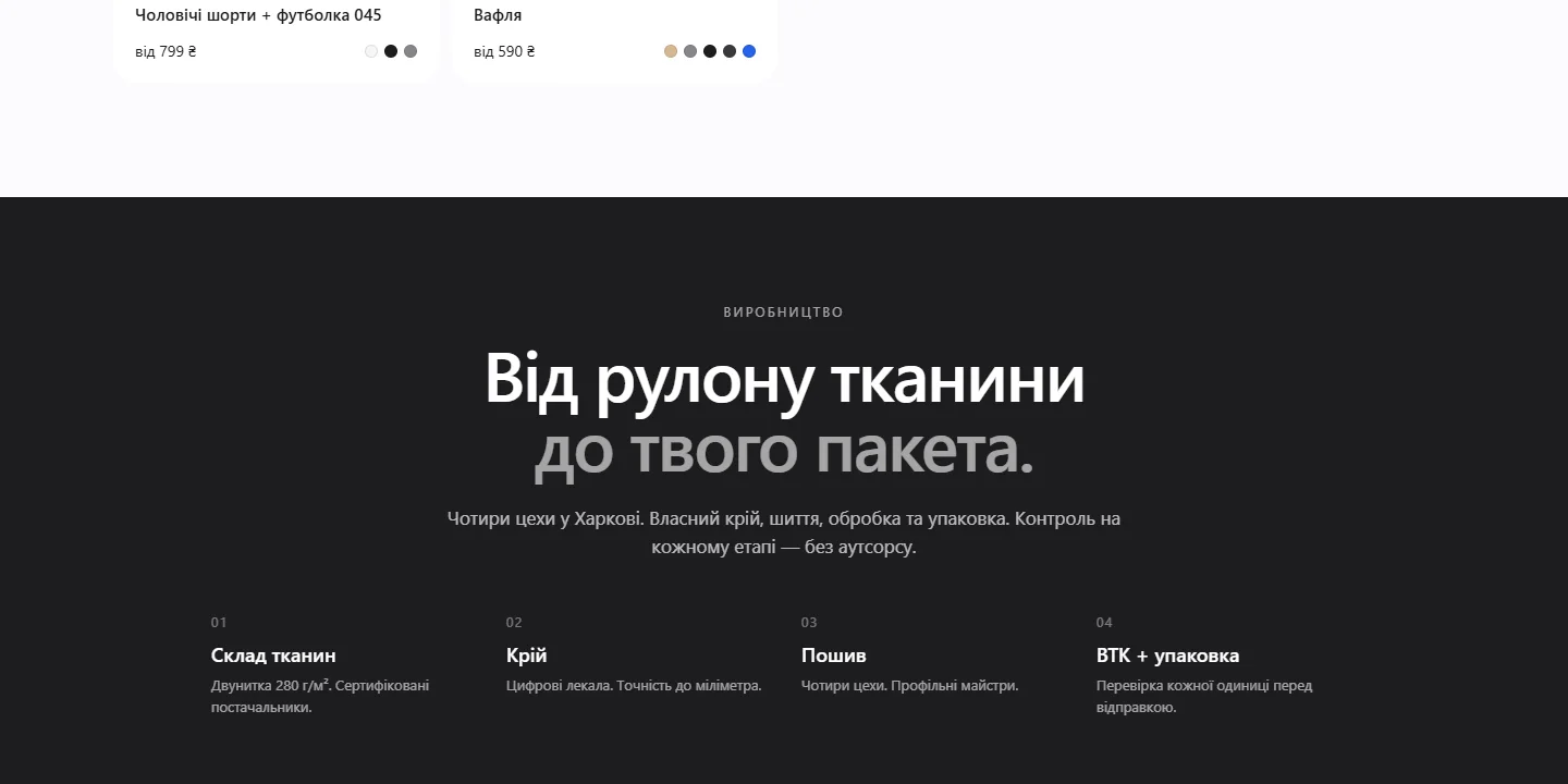 Реальний екран виробничого процесу від тканини до пакування